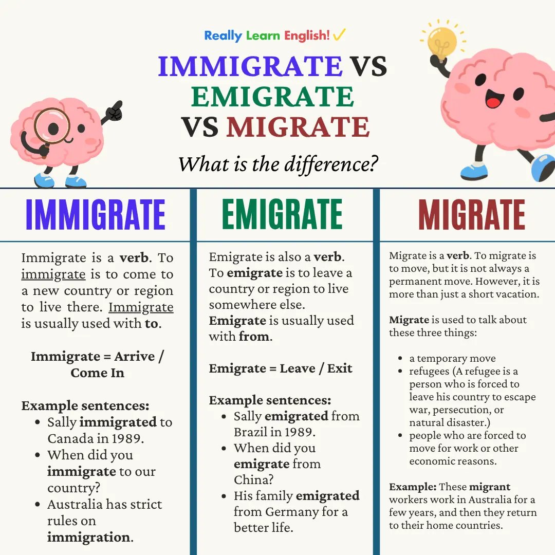 really_learn's tweet photo. The difference is all about perspective: are you arriving, leaving, or simply moving?

Learning these distinctions is a great reminder that in English, even a small prefix can completely change the meaning of a word.💡

https://t.co/d5W83RHqch https://t.co/Gp9CWXF8MG