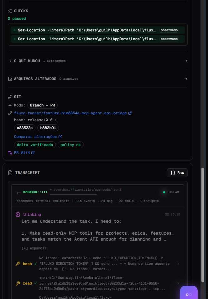 Old_Gui's tweet photo. Cara, não acredito em loop de IA 100% autônomo. 
Na construção do FluXo como orquestrador de agents  a ideia é exatamente tratar o agent como um colaborador: participa do quadro, adiciona comentários, pega task, desenvolve e passa pro próximo agent pra revisar. Isso fica em loop.

O FluXo acaba virando isso: uso um agent com o MCP do FluXo pra ler docs, memories e skills do projeto. Crio um EPIC, nesse epic, features que são como goals (aqui no FluXo chamo de featureRun). 

Nessas features, várias tasks com spec muito bem definida por mim e por agent operator. Assim, a única coisa que o agent tem que fazer é pegar uma task pequena e quebrada corretamente, codar e entregar pro próximo agent responsável.

Esse fluxo rola em loop durante toda a featureRun: 
builder coda →
passa pro reviewer → 
se aprova → QA com MCP do Chrome DevTools ou API QA → 
se rejeita, volta pro builder com o feedback na task.

O FluXo tem um sistema de automelhoramento inspirado no Hermes, mas escopado por projeto. 
Enquanto os agents trabalham eles aprendem, criam memories e skills pro projeto. Tem ido muito bem e usam via mcp durante as RUNS.

O fluxo foca tambem em rastreabilidade, nao quero de jeito nenhum perder o que foi feito. Então cada task guarda todos os detalhes de execuções

@sseraphini 
@steipete 
#BuildInPublic #bolhadev