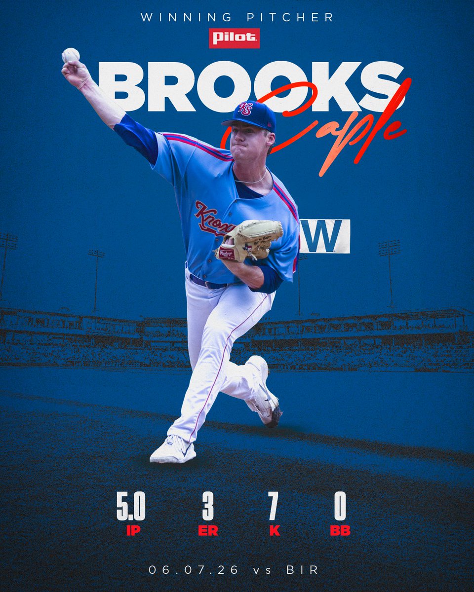 smokiesbaseball's tweet photo. Three winning pitcher posts in a row is a good problem to have. 😎
Presented by Pilot, we're recognizing three winning performances as the Smokies extend the streak to FOUR straight wins. 🔥⚾
#SmokiesBaseball #WinStreak #WinningPitcher https://t.co/n3hMlZxsAj