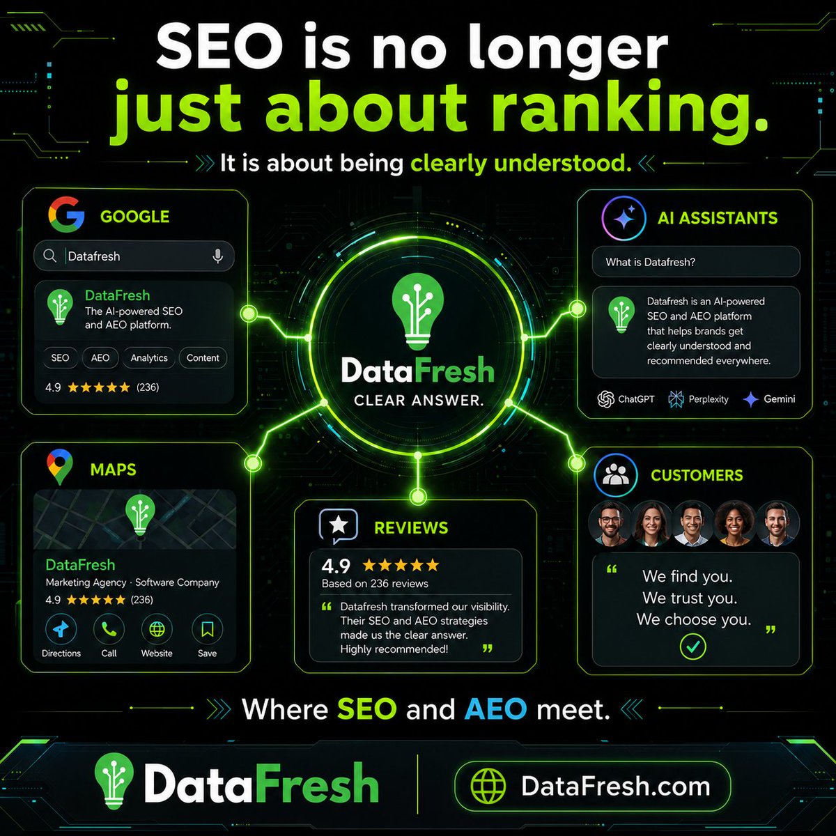 DataFresh tweet picture