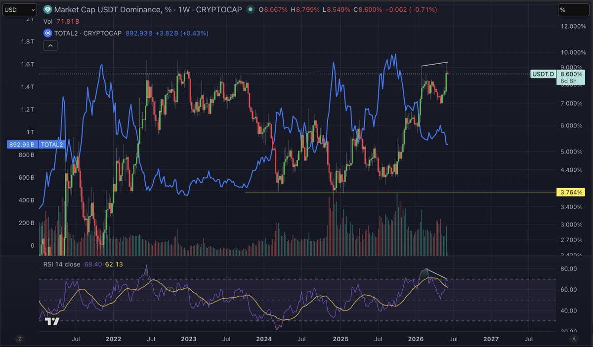 Cryptoinsightuk tweet picture