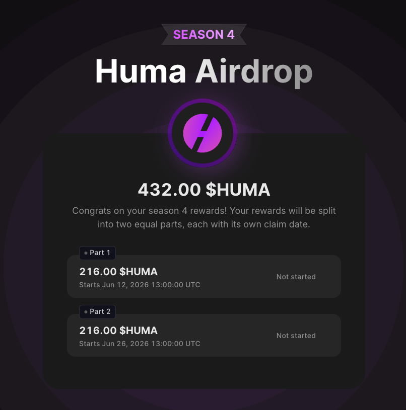 Crypto_Pranjal's tweet photo. Huma Season 4 Airdrop Checker is Live!

✅ Check here: https://t.co/xGpT9DJA22

The claim date hasn't been announced yet, but you can already check your allocation.

You're eligible if you participated in the stablecoin farming program or staked HUMA tokens.

I didn't do the stablecoin farming, but had some HUMA staked and ended up with around $10 worth. Not much, but free money is free money.

Check yours if you farmed Huma.