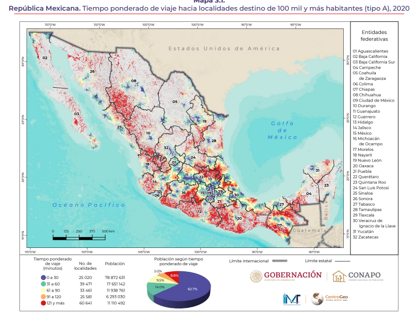 mauhernandez80's tweet photo. Los estudios de muchas disciplinas debieran ajustar por indicadores como este "Tiempo ponderado de viaje hacia localidades destino de 100 mil y más habitantes" que calcularon @CONAPO_mx IMT @CentroGeo_ 

Si no se hace, se está corriendo un alto riesgo de sesgo por variables omitidas
