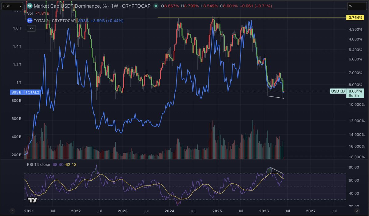 Cryptoinsightuk tweet picture