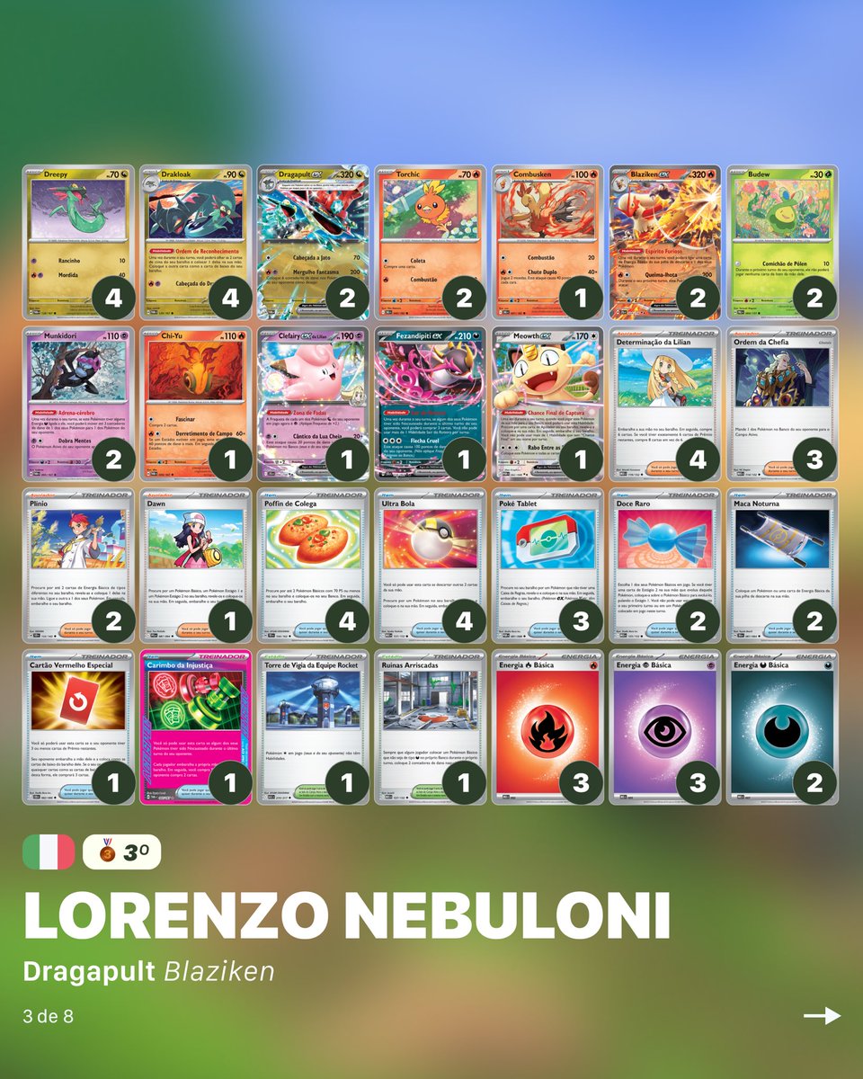 pkmdude's tweet photo. Preparei um resumo dos principais destaques do SPE Turim, incluindo o título do surpreendente deck de Trevenant do Lupo.

Post com o top8 completo em:

https://t.co/gdktwn1S6z https://t.co/GP9zLwzCtd