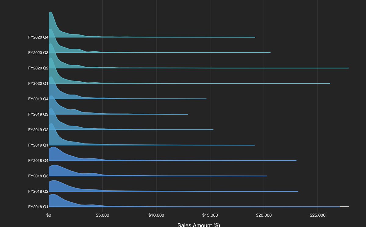 plotlygraphs's tweet photo. Congratulations to Plotly community member, @deepashalini7 , for her AdventureWorks Dash app submitted to the Power BI - Plotly App Challenge.
Check out the App Challenge: https://t.co/xJPnzgDgGo
Join the current FIFA World Cup - Plotly App Challenge to submit your own app: https://t.co/cQW3qOvrkr