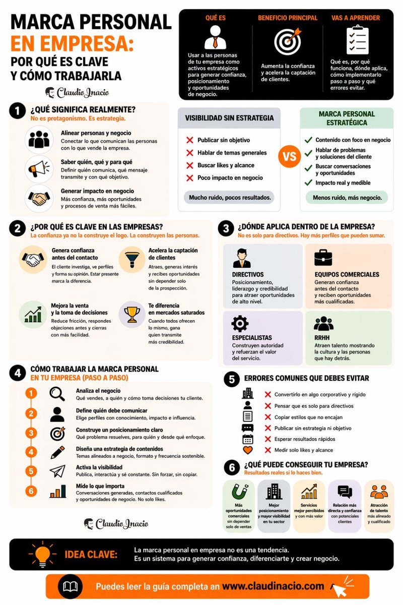 cinacio06's tweet photo. Guía completa para trabajar la marca personal en empresas 👉 https://t.co/Py6LU8CFnB

#marcapersonal #b2b #marketingdigital https://t.co/AgyeVvVoLu