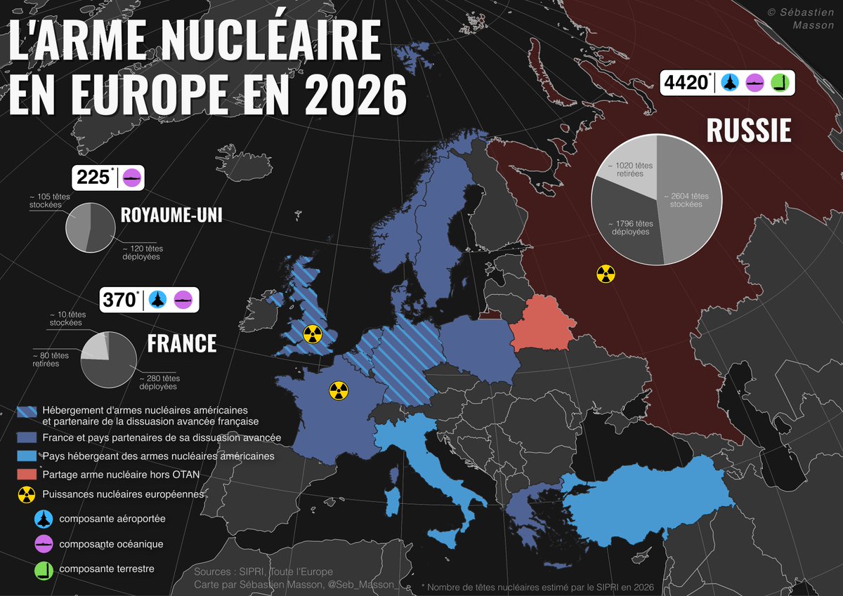 Seb_Masson_'s tweet photo. ➡️ Quel est le rapport de force en Europe en matière d'armes nucléaires?   

🔸Dissuasion avancée🇫🇷, hébergement d'armes nucléaires🇺🇸, composantes océaniques, aériennes ou terrestres…   

🗺️Nouvelle carte pour mieux comprendre la place de l'arme ☢️ en Europe🇪🇺⤵️ https://t.co/fXNBJmaISv