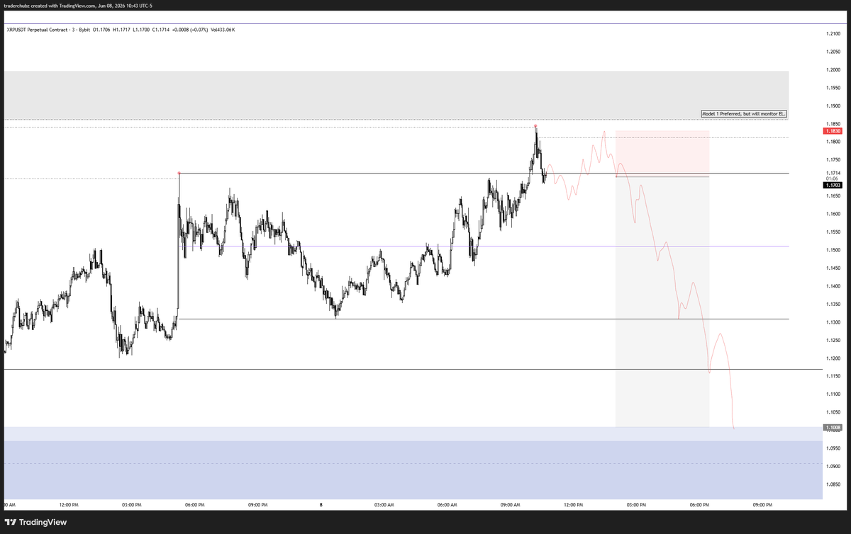 TraderChubz tweet media