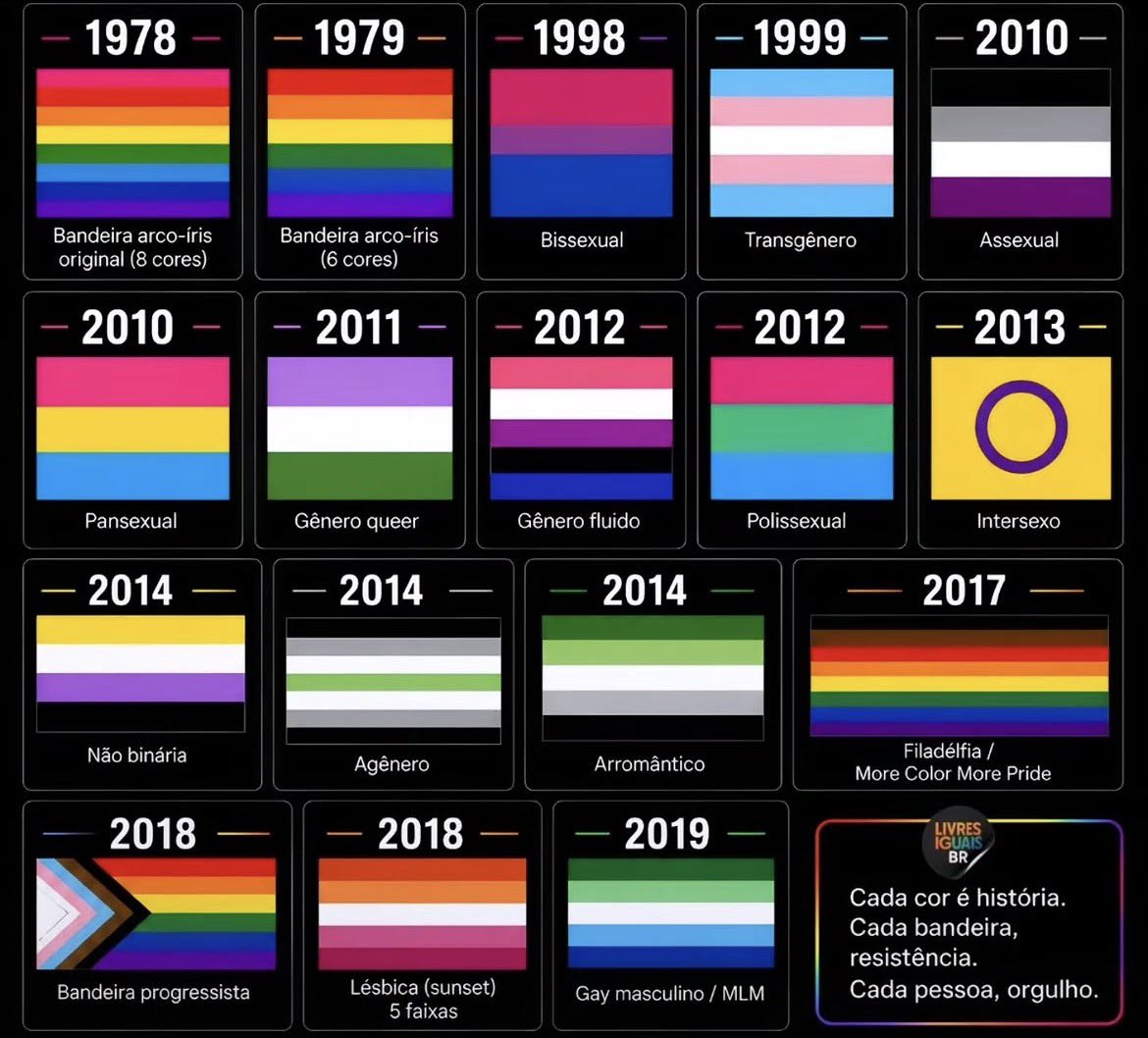 fofoquei's tweet photo. A evolução das bandeiras LGBTQIA+ ao longo das últimas décadas reflete a ampliação da visibilidade e da diversidade dentro da comunidade LGBTQIA+. https://t.co/lUlmF9T4Zp