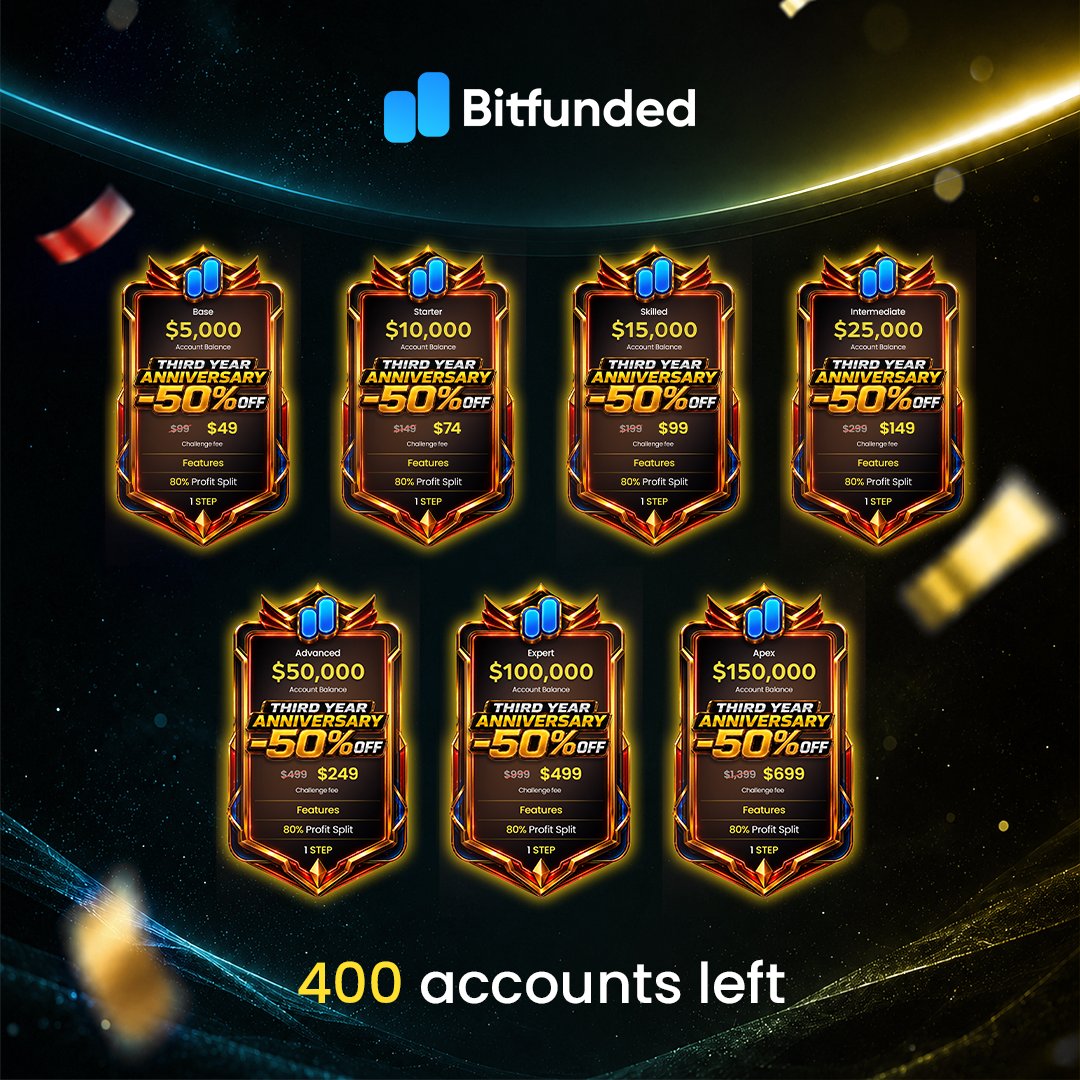bitfunded's tweet photo. 🚨 FINAL EXTENSION 400 ACCOUNTS LEFT 🚨

After selling out the first 1,000 Anniversary Accounts in record time…
and watching the extended round move just as fast…

Only 400 accounts remain. 🔥

🎁 50% OFF Every Challenge
🎁 First Come. First Served
🎁 No further extensions after this

Round one? Sold out.
Extension round? Almost gone.

This is your moment once these 400 are secured, the doors close. 👀💙