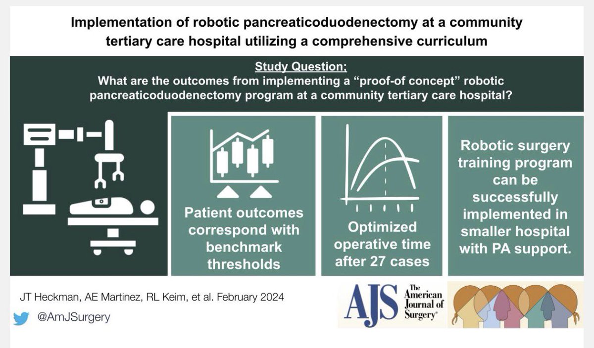 AmJSurgery's tweet photo. Implementation of robotic pancreaticoduodenectomy at a community tertiary care hospital utilizing a comprehensive curriculum  🔪 @herbchen @pferrada1 @PipeCabreraV @CiruAndes2 @SWexner @TomVargheseJr @sminaev2015 Link: https://t.co/j9nYZWQ415 https://t.co/3IZ9ndeL1B