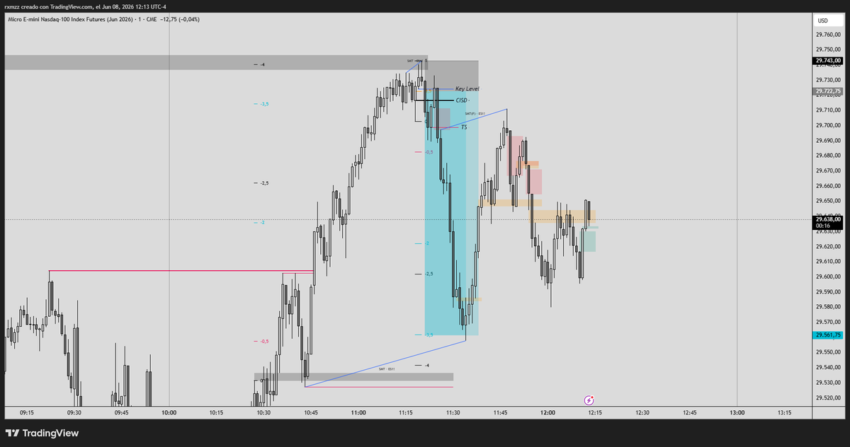 ictrxmzz's tweet photo. $NQ Jun 8, 2026 | M1 | RIPTIDE Model https://t.co/bE3UMZqUFr