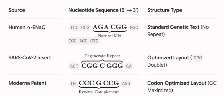 Larg3Professor's tweet photo. @insideNIAID @mattwridley COVID was made in a lab https://t.co/wOatVmwKOw