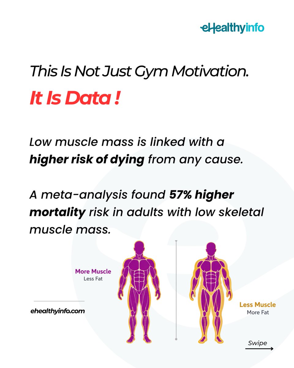 EhealthyInfo's tweet photo. Your muscles are your real retirement plan.

Low muscle mass is linked to higher mortality risk.

Strength training is the deposit.

You do not need extremes. You need consistency.

#Longevity #MuscleHealth #StrengthTraining #HealthyAging #eHealthyInfo https://t.co/ZkRqHjvzDl