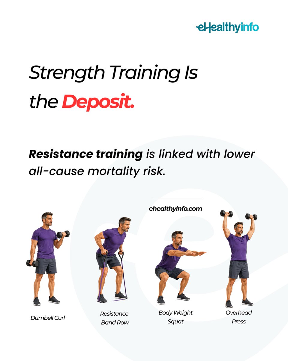 EhealthyInfo's tweet photo. Your muscles are your real retirement plan.

Low muscle mass is linked to higher mortality risk.

Strength training is the deposit.

You do not need extremes. You need consistency.

#Longevity #MuscleHealth #StrengthTraining #HealthyAging #eHealthyInfo https://t.co/ZkRqHjvzDl