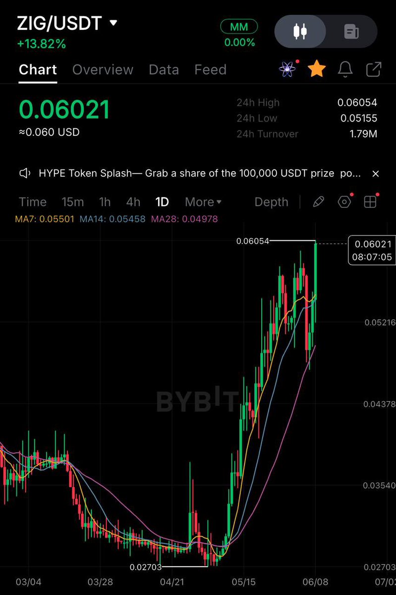 cryptostasher's tweet photo. views from the 6.

ethereum:0xb2617246d0c6c0087f18703d576831899ca94f01 https://t.co/dyYyPb7UT3