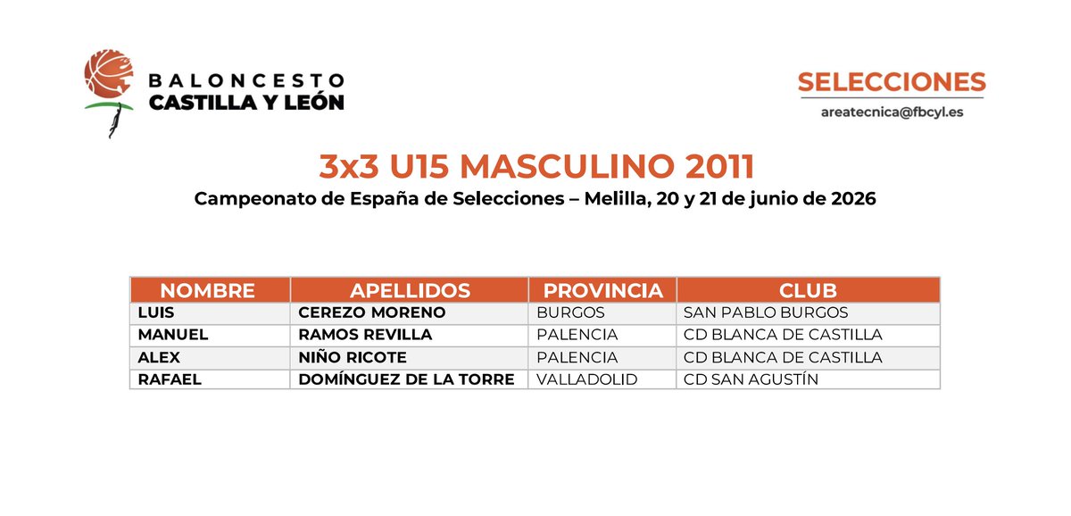CanteraSPB's tweet photo. Dos jugadores de nuestra cantera, convocados con la selección autonómica de 3x3 para la disputa del Campeonato de España de Selecciones 💪

➡️ U15 - Luis Cerezo (SPB GyM Prevennción)
➡️ U13 - Alejandro Blanco (SPB Grupo Odra) 

¡Enhorabuena! 👏 https://t.co/6PbUbyC0bs
