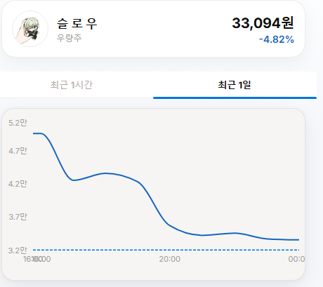 sloooow77's tweet photo. 곧 상장폐지 하겠는데? https://t.co/WUrffrN9CE