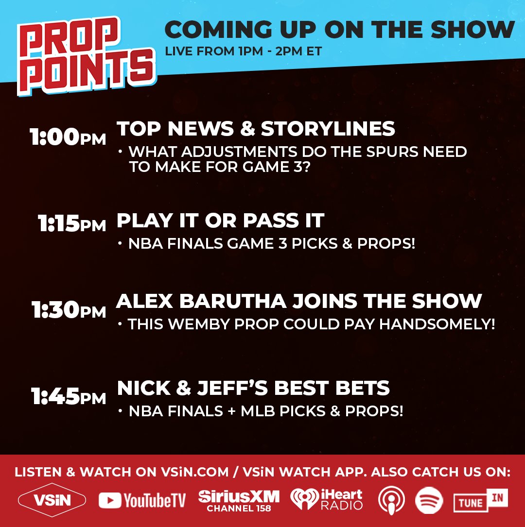VSiNLive's tweet photo. Join #PropPoints with @wha1en & @Jeff_Erickson at 1 PM ET!
🏆NBA Finals Game 3 Player Props with
@BaruthaAlex
⚾️MLB Monday Picks & Props
💰Best Bets for tonight
Watch here: https://t.co/Im8nVI9Lbo
or
Listen on @SIRIUSXM Ch.158 https://t.co/jsMZmOK7wF