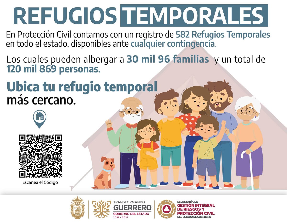 SGG_Gro's tweet photo. 🏠 ¿Sabías que en #Guerrero hay 620 #RefugiosTemporales listos para brindar atención y resguardo en caso de emergencia? 
📍 Ubica el más cercano aquí: 
👉 https://t.co/SXpjbSh9ZE
👉 https://t.co/ivce9Jb2Fz
👉 https://t.co/Dty8ThHAe1 
#LaPrevenciónEsTareaDeTodasYTodos https://t.co/gTaRFH3ogl