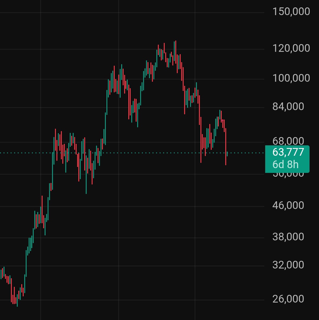 LTWealthX's tweet photo. 🚀 Positive updates in crypto! Strategy shareholders approved semi-monthly dividends for their preferred stock. Coinbase shares jumped today as Bitcoin rebounded. Despite stock market crashes and gold entering bear market, BTC flashed a rare bullish signal this week.  #Bitcoin https://t.co/4uopvj6vNd