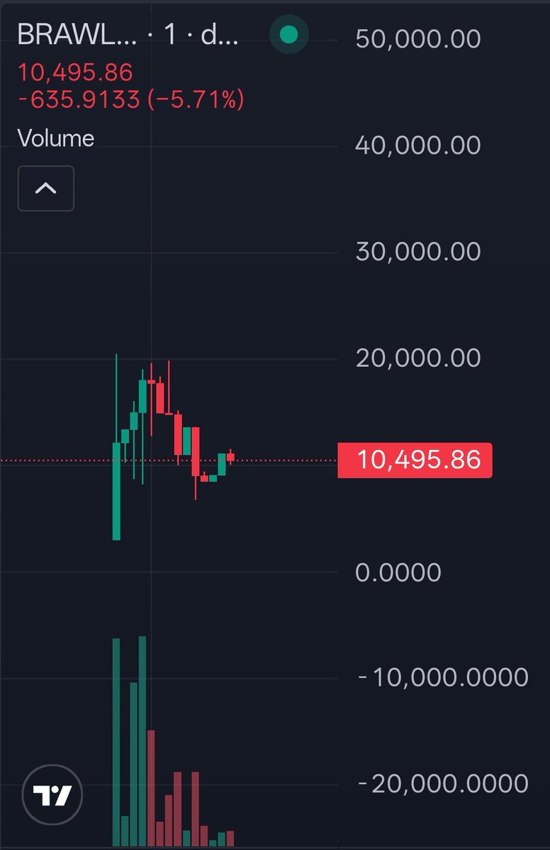 Nico2000001's tweet photo. Aped $BRAWL on $BASE at 10k

Gamble, new gaming platform, let's se 👀

0xdbfF3681bf4720f840c1e5778c8CD64D1e9cE65C https://t.co/A1jMm36xeY