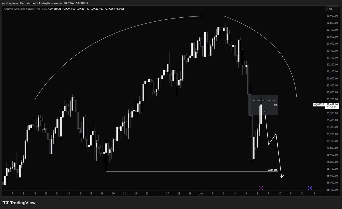 flowstatetrad3s's tweet photo. $NQ gameplan this week

already rebalanced to equilibrium https://t.co/PQvzJ6ojLc