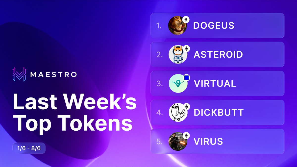 MaestroBots's tweet photo. Who’s been trading on Eth? 👀 
🪄 $DOGEUS  
🪄 $ASTEROID  
🪄 $VIRTUAL  
🪄 $DICKBUTT  
🪄 $VIRUS https://t.co/7JchomkzJk