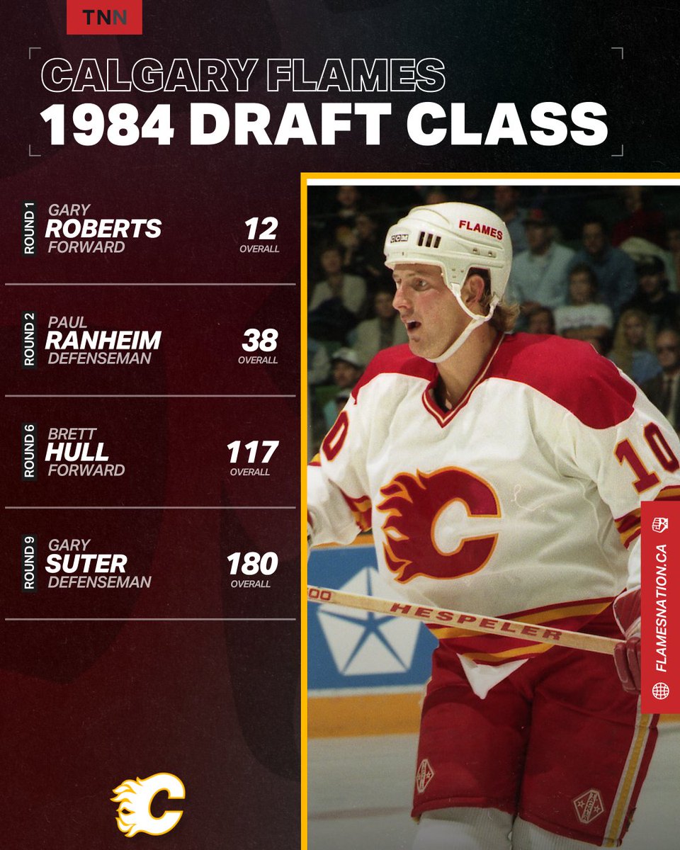 FlamesNation's tweet photo. We're taking a break on looking at the Calgary Flames 2000's draft classes. 

Let's look back on one of their best classes of the 1980's. 

In 1984 the Calgary Flames selected four players who ended up playing 1000+ games in the NHL including Gary Roberts and Gary Suter who played a huge role in helping the Flames win the Stanley Cup in 1989. 

Paul Ranheim played in 354 games with the Flames over six seasons. 

Brett Hull was traded to the St. Louis Blues for Rob Ramage and Rick Wamsley.