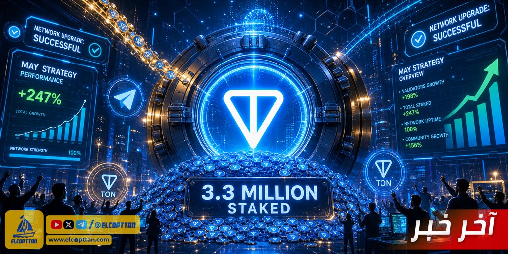 ElCopttan's tweet photo. 🚀 نمو قياسي لشبكة TON: وصول حجم "الستيكنج" إلى 3.3 مليون وحدة بعد تحديثات تقنية ناجحة! 💎 📈 ✨

🌟 ثقة المودعين في تصاعد مستمر.. واستراتيجية مايو تنجح في جذب سيولة ضخمة للنظام البيئي! ✅ 🔗 💰 👑