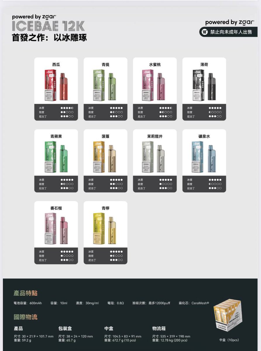 satoryo1234's tweet photo. #电子烟 #冰熊12K
12000口大容量，单支10ml，3%尼古丁含量。冰熊旗舰款，双发陶瓷雾化芯，高功率输出，大烟雾、爆发感十足。入口极致冰凉，果香还原纯正自然。机身山水画设计质感拉满，握持手感舒适，颜值与口感双在线。透明油仓搭配陶瓷芯，香味绵长，凉感果香层次丰富，击喉感饱满，闭眼入不踩雷！ https://t.co/31giLyv21W