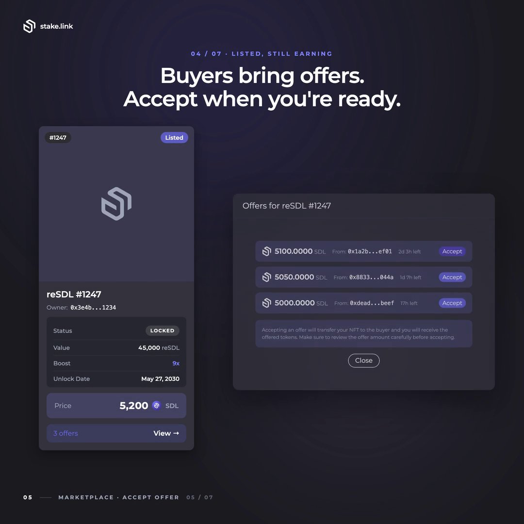 stakedotlink's tweet photo. Any reSDL holder can receive offers for their NFTs, listed and unlisted positions alike. Open All NFTs, find a position you want, and make an offer even if it is not for sale. The owner can accept it, ignore it, or let it expire. 

You can make an offer with $LINK, $SDL, $stLINK, $wstLINK, $stPOL, $USDC & $ETH.