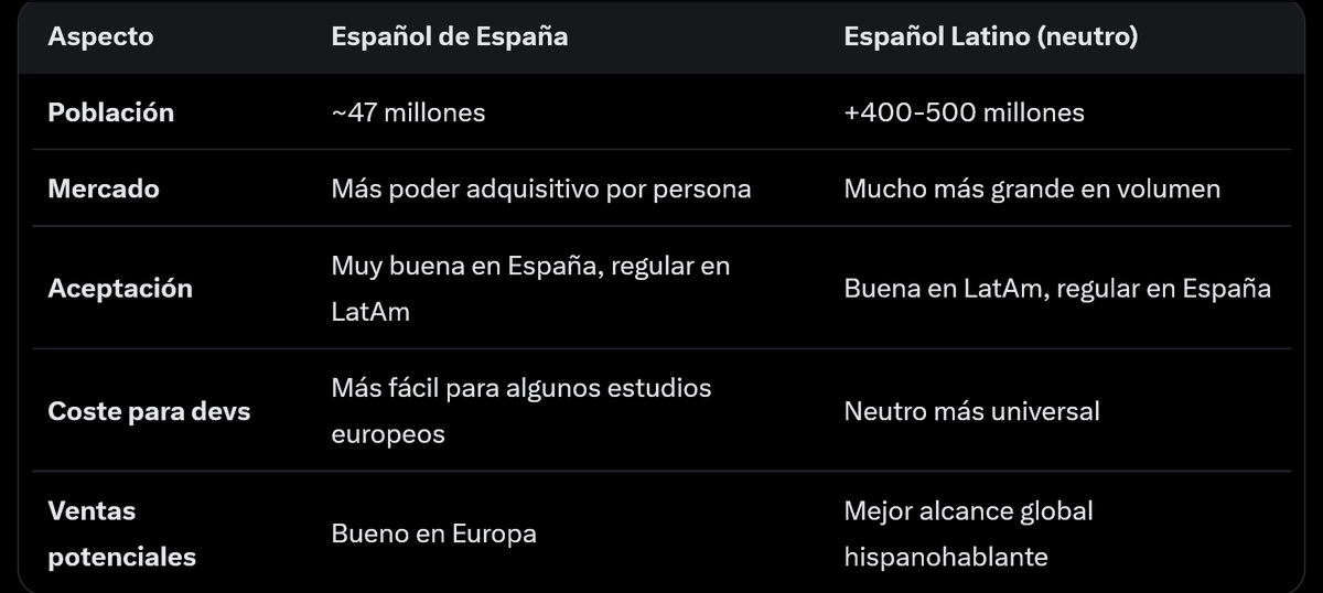Marcos30V's tweet photo. @DedecShow Acepten que los latinos somos mas importantes que una minoria de españa... https://t.co/KHCRkQ1ewg