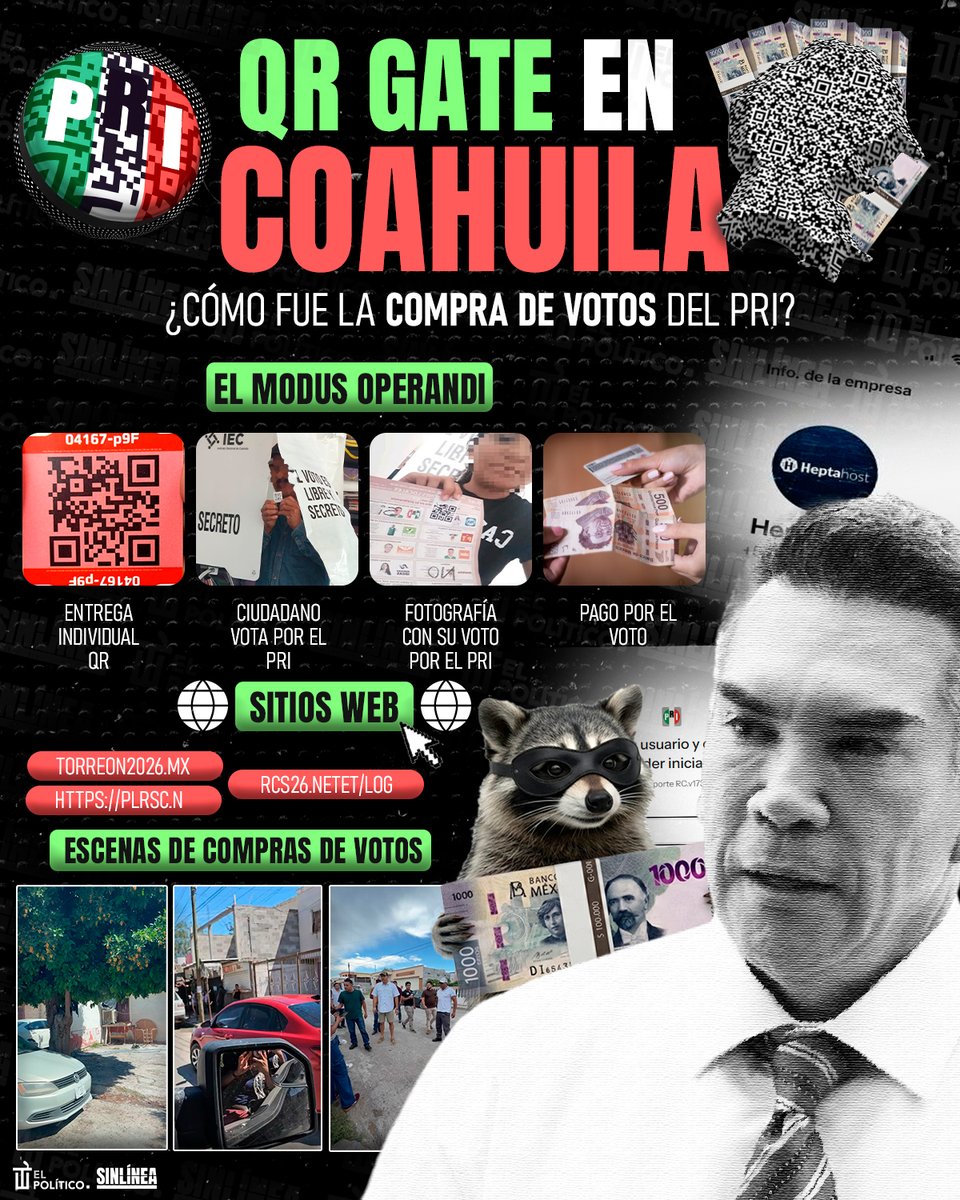 SinLinea_Mx's tweet photo. Y todavía celebran 🙄

🔴 #AlitoMoreno (@alitomorenoc) ya se siente presidente por el triunfo del #PRI en #Coahuila, pero no dice nada sobre la compra masiva de votos 💰🗳️🦝 | ¿Qué opinas? 🤔 https://t.co/BIr01x5xdu