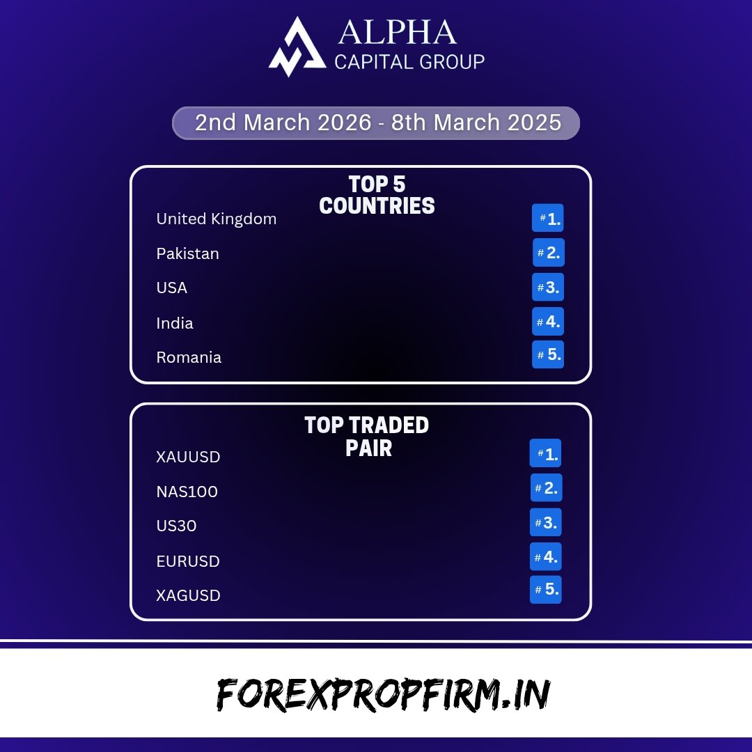 forexpropfirm_'s tweet photo. 💵 Alpha Capital Group Weekly Stats

💵 2nd Mar 2026 - 8th March 2026

FLAT 15% OFF
CODE : 7RHGP

Link : https://t.co/QAH6e7mPgm

#alphacapitalgroup #alphacapital #alphacapitalgroupuk #forexsignal #forexmarket #forexprofit #forextrader #propfirm #propfirmtrader #propfirmpromo https://t.co/bU5GjIMlIy