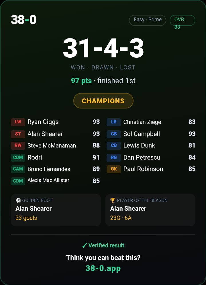 JGEllinson's tweet photo. Oof, decent performance is that one.
https://t.co/Iz08NfToUD https://t.co/s0dE2jGQWf
