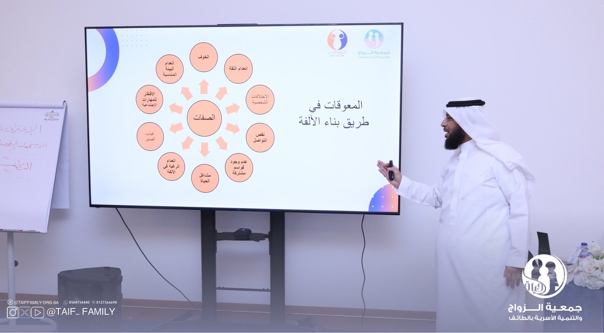 taif_family's tweet photo. واصل برنامج #الزواج_الآمن لقاءاته لليوم الثاني وسط حضور مميز وتفاعل لافت من المشاركين الذين أسهموا بمشاركاتهم في إثراء الحوار حول عدد من الموضوعات المرتبطة بالحياة الزوجية💍

ونتقدم بخالص الشكر والتقدير للدكتور @awrag4 على ما قدمه من محتوى معرفي قيّم. وجهوده في إثراء البرنامج وتعزيزه✨

#حياة349
#مجتمع_أسري_واعي 
#مجتمع_نابض_بالحياة