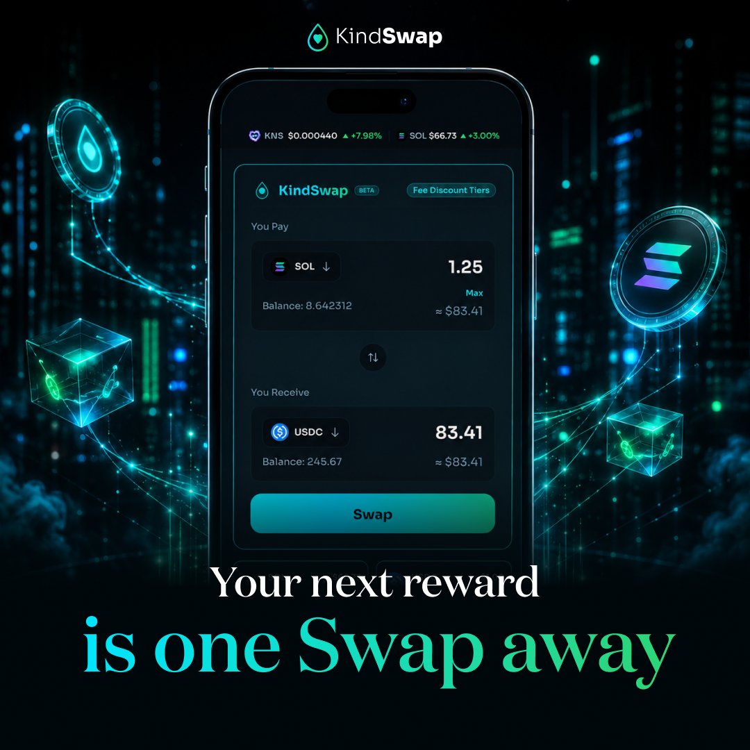 kindworldlabs's tweet photo. You open KindSwap. You connect your wallet. You swap Token A for Token B.  Here is what happens in the background.

KindSwap searches available liquidity across Solana to find the best route for your trade, reducing slippage automatically.

The swap executes. A fee is charged.

That fee splits: 30% to $KNS stakers. 10% into the loss rebate pool. 5% to whoever referred the user who traded. 25% to verified impact causes.

If the round-trip on that token results in a loss of 10% or more, a rebate is calculated and credited to your wallet automatically.

Swap executed. Kindness circulated 💚.