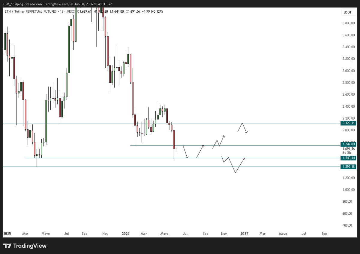 tradesHoodd's tweet photo. triggers bitcoin:native  ethereum:native https://t.co/YEQj9y9Rt2