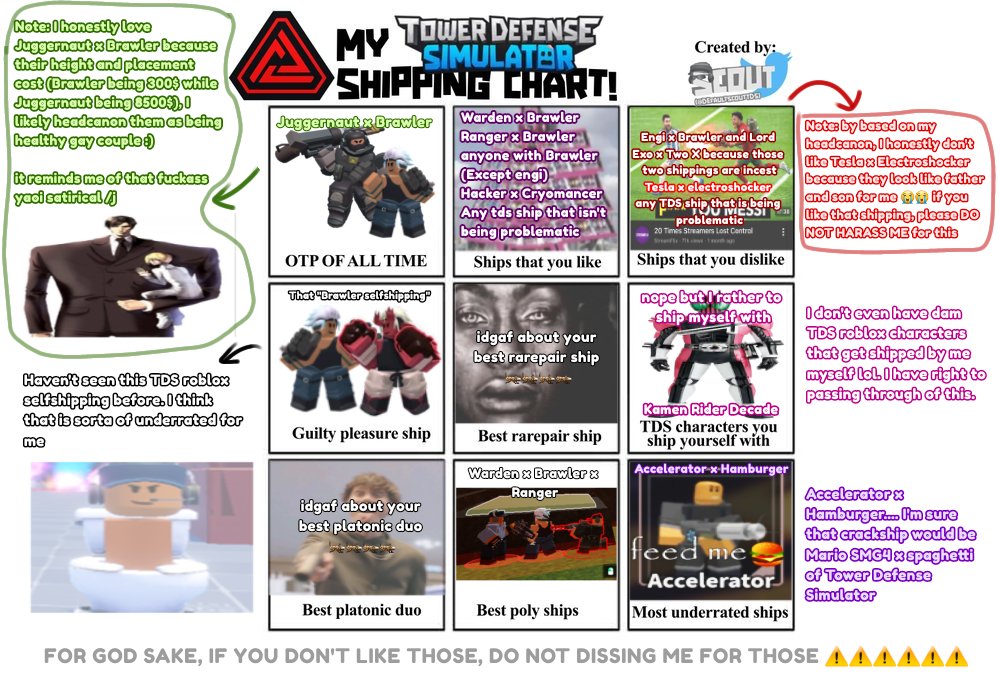 Nullrmie's tweet photo. Tds roblox shipping chart but explained by over-explainer https://t.co/diparigLuB