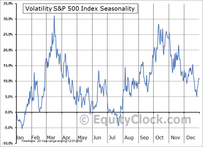 TheProfInvestor's tweet photo. VIX is down today. BUT not as much as we'd have imagined.

I'd prepare for more Shenanigans 

$VIX https://t.co/TSWxXBbVpU