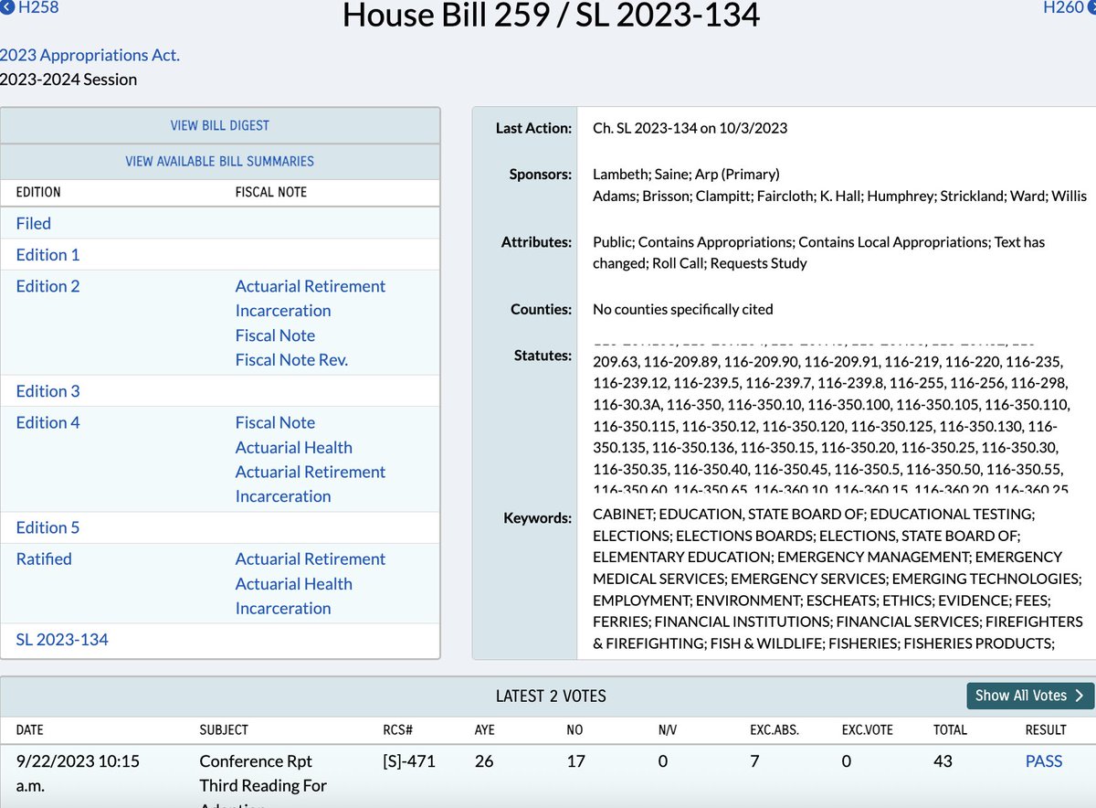 BryanRAnderson's tweet photo. If NC lawmakers hit their target and wrap up budget votes next week, it's possible they'll snap a 1,000-day streak without passing a comprehensive budget. Last time a comprehensive budget was passed was September 22, 2023. Next Thursday would be the 1K-day mark. #ncpol https://t.co/8vVFnWhmpZ
