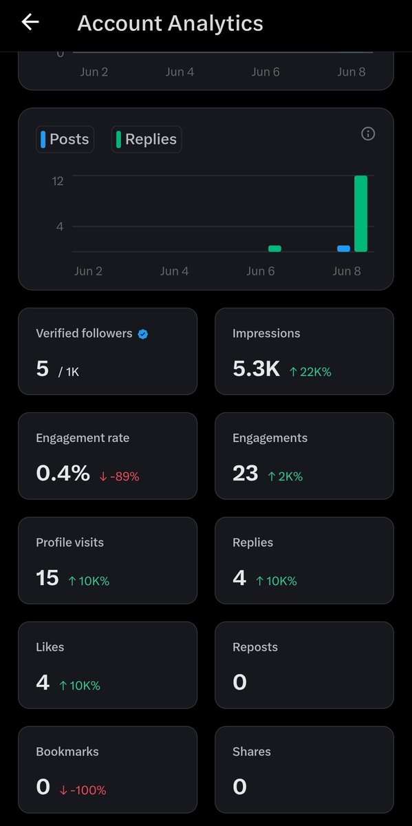 boimfoster's tweet photo. Day one cenblue liat target ke 1k lemes dahhhh.. 😭. Any United Fans over here somehow care to at least mau mutualan.  Or maybe football fans welcome.. #mufc #mutualan #cenblue https://t.co/H6Y6suGyeR