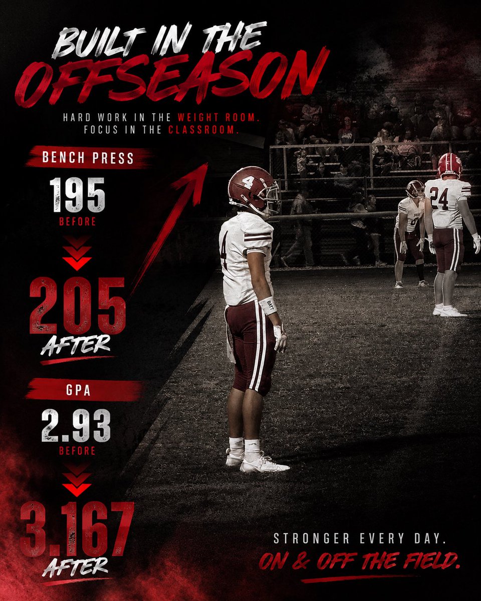 RylanB2027's tweet photo. NEW PR and NEW GPA. Putting in that work!!!! #2027 #breds #harrisoncountyfootball #wr #db #football https://t.co/DyrgAopR74