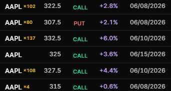 JonEtrades's tweet photo. $AAPL More calls coming https://t.co/fwjDFZWuSJ