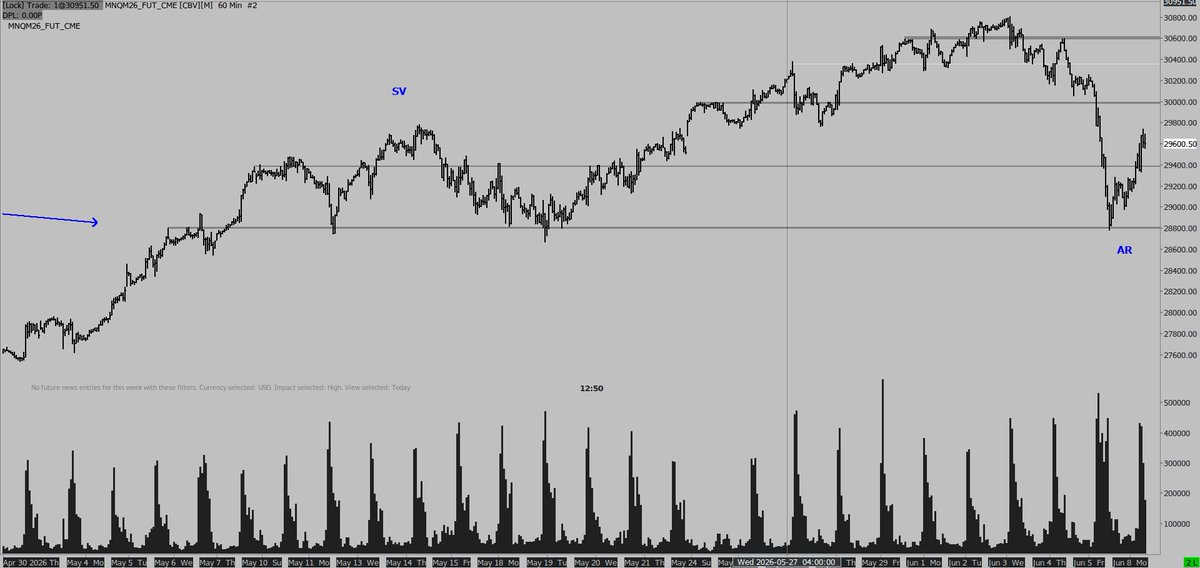 GarkTrader's tweet photo. @JordiTrading https://t.co/XDCM9L0Qze