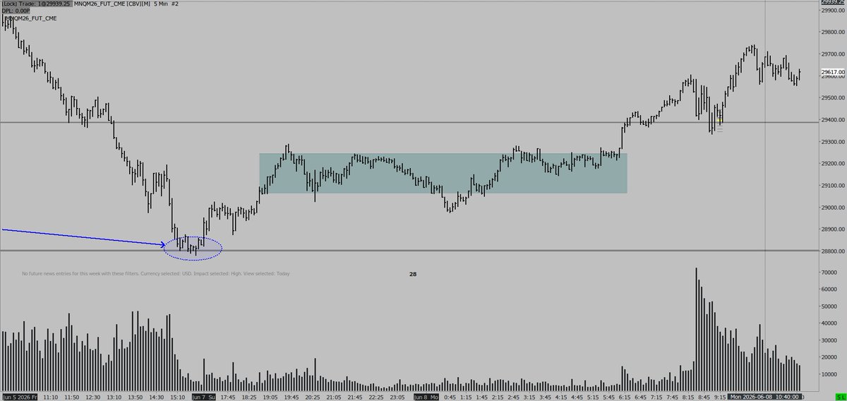 GarkTrader's tweet photo. @JordiTrading https://t.co/biKpeqyGA9