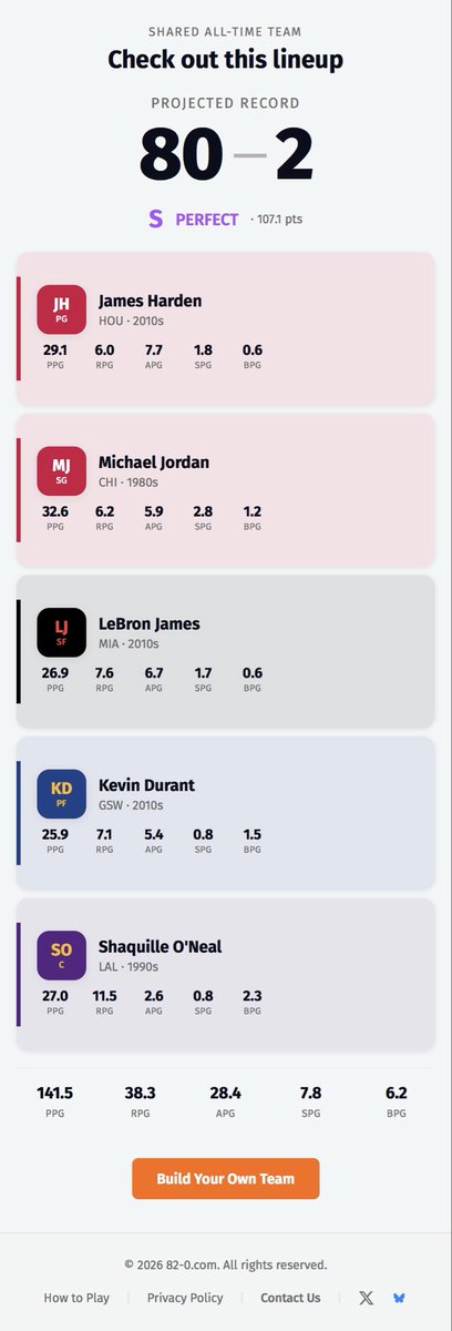 kennrmro's tweet photo. @SInow How is this squad not 82-0? https://t.co/DSGKf7THbW