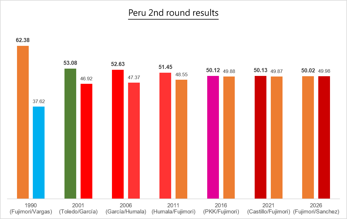 RealLiv04's tweet photo. Nice to see Peru is up to it's usual bullshit https://t.co/cExuQHIotX